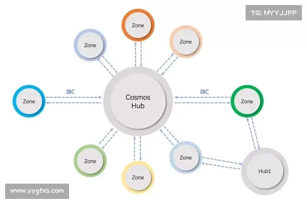 一文了解 Cosmos Hub 即将到来的 Theta 升级,它是如何提高 Cosmos 生态互操作 一文了解 Cosmos Hub 即将到来的 Theta 升级,它是如何提高 Cosmos 生态互操作